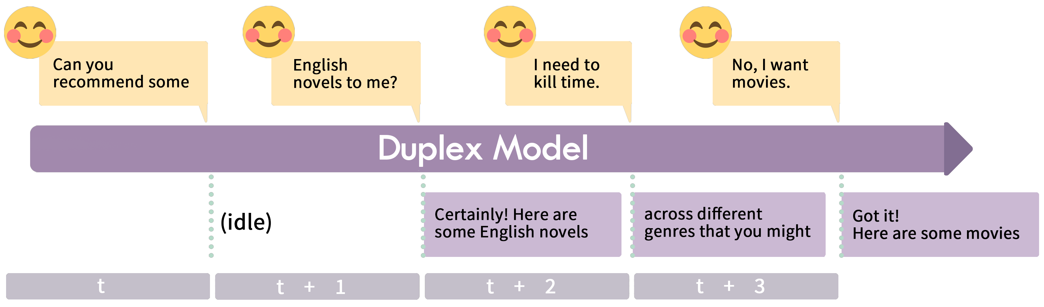 duplex_model.png