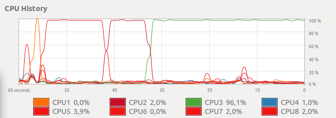 single-core.png