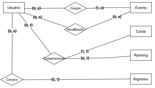 diagrama_modeloER.png