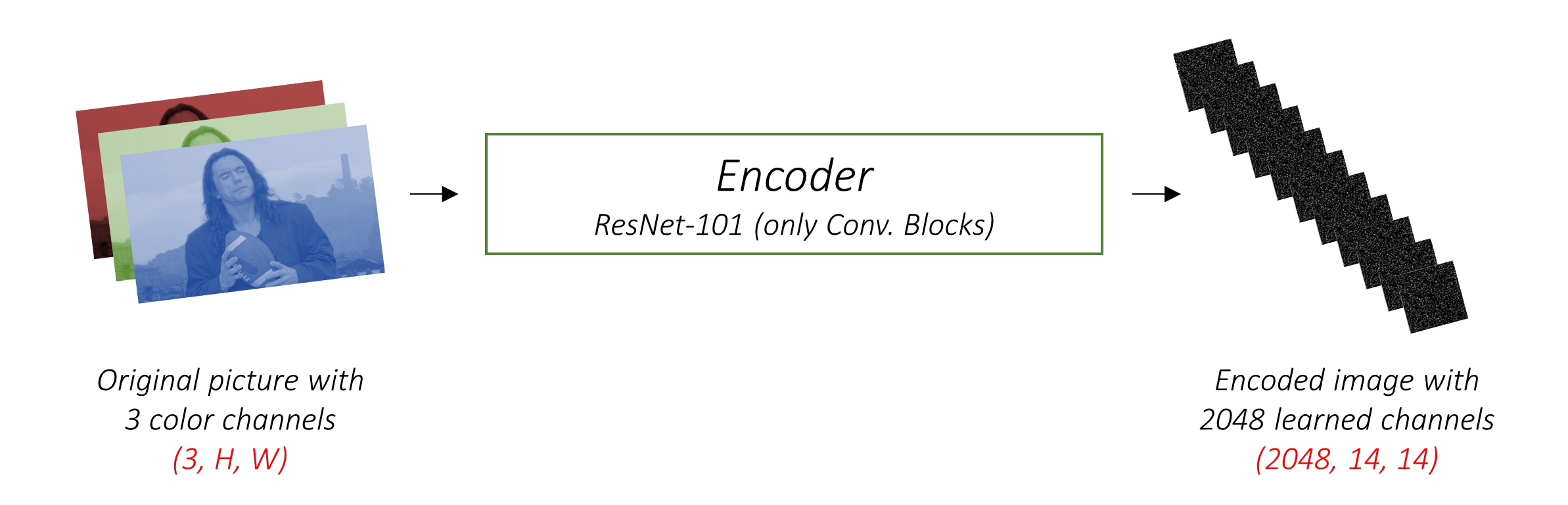 encoder.png