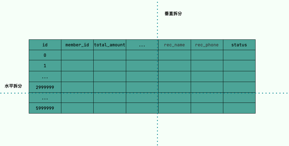 two-forms-of-sub-table.png