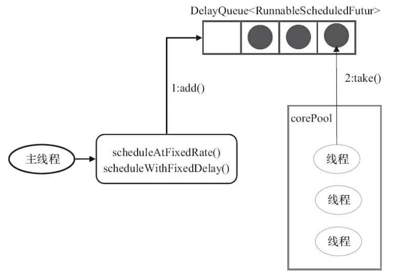 ScheduledThreadPoolExecutor机制.png