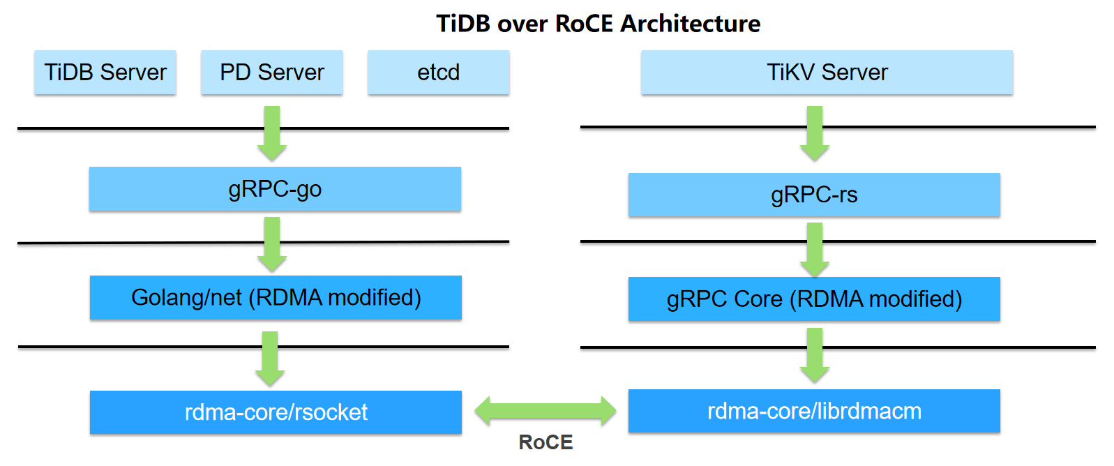 tidboverroce-architecture.png