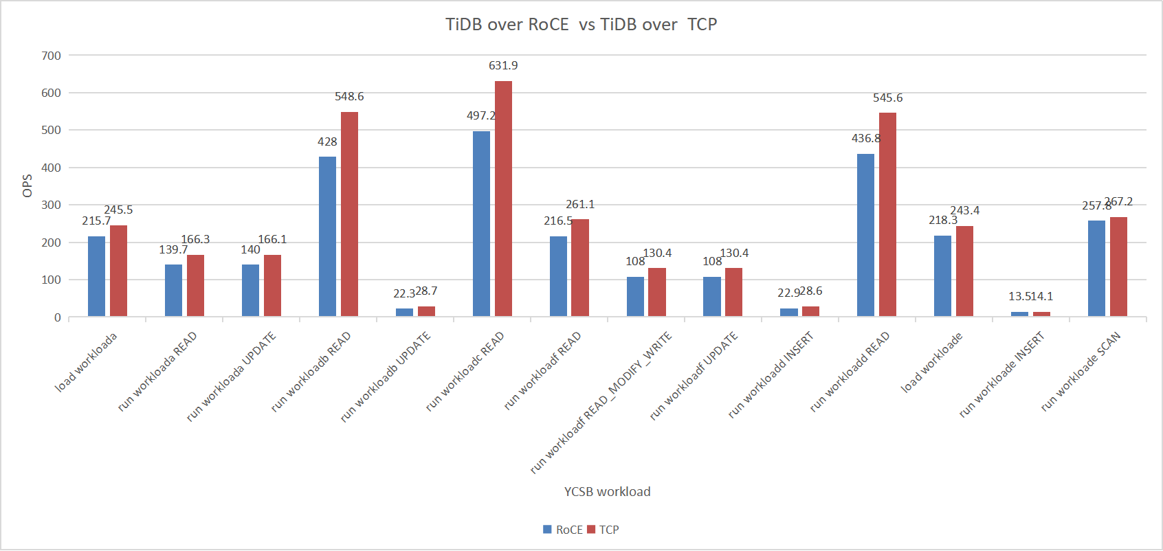 ycsb-result.png