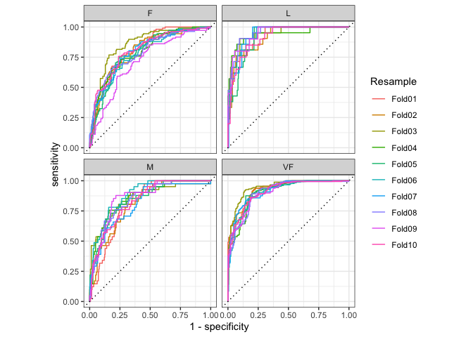 README-roc-curves-1.png