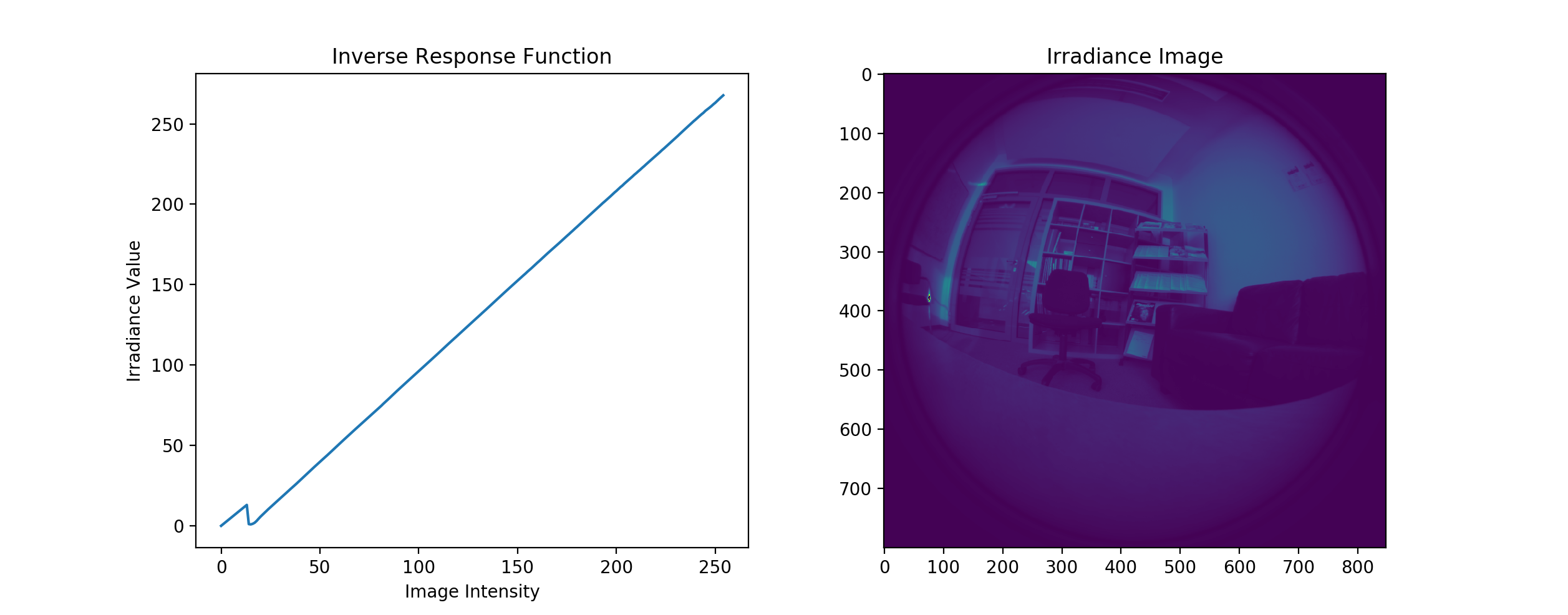 t265_inv_resp_irradiance.png