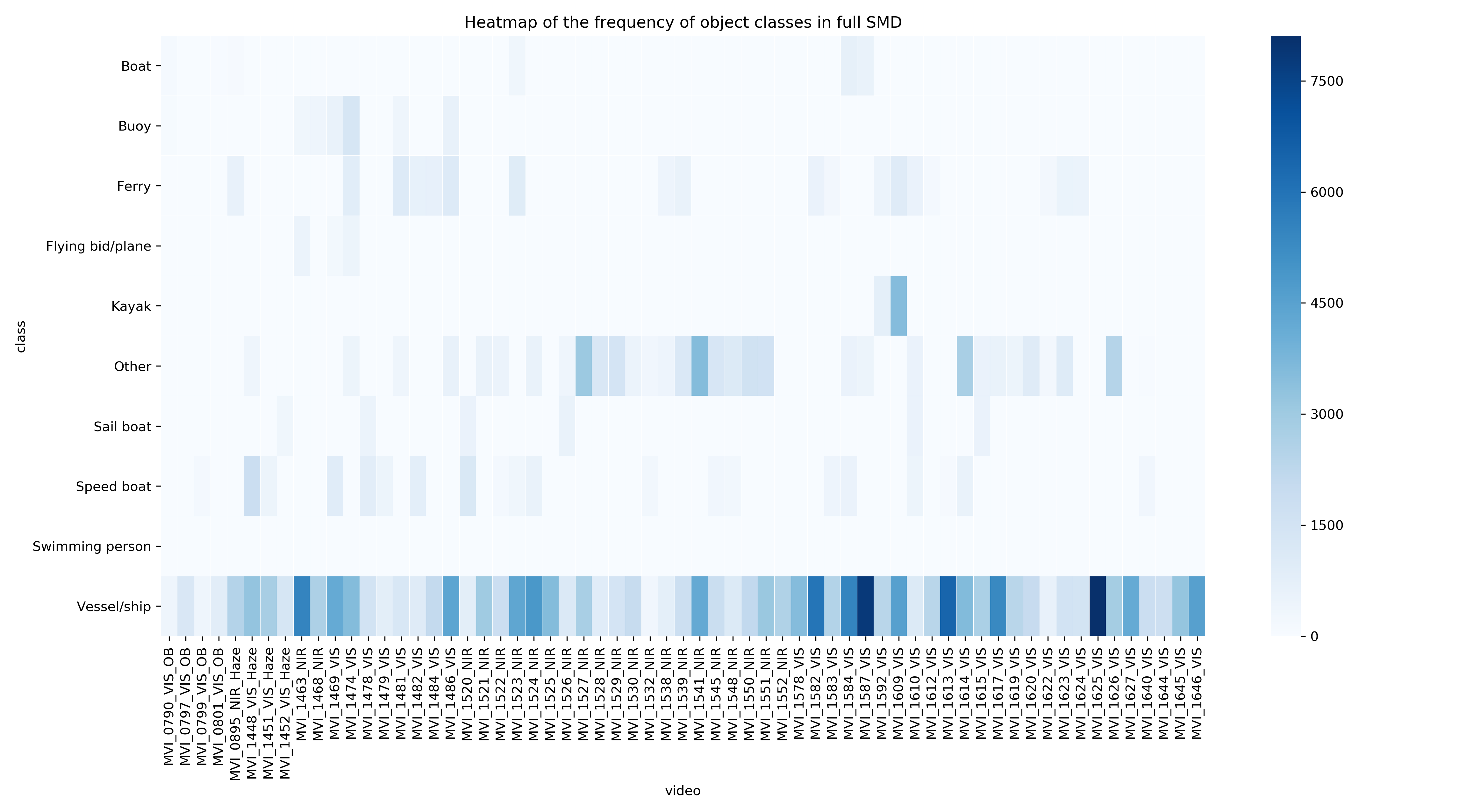 heatmap_objects_all.png