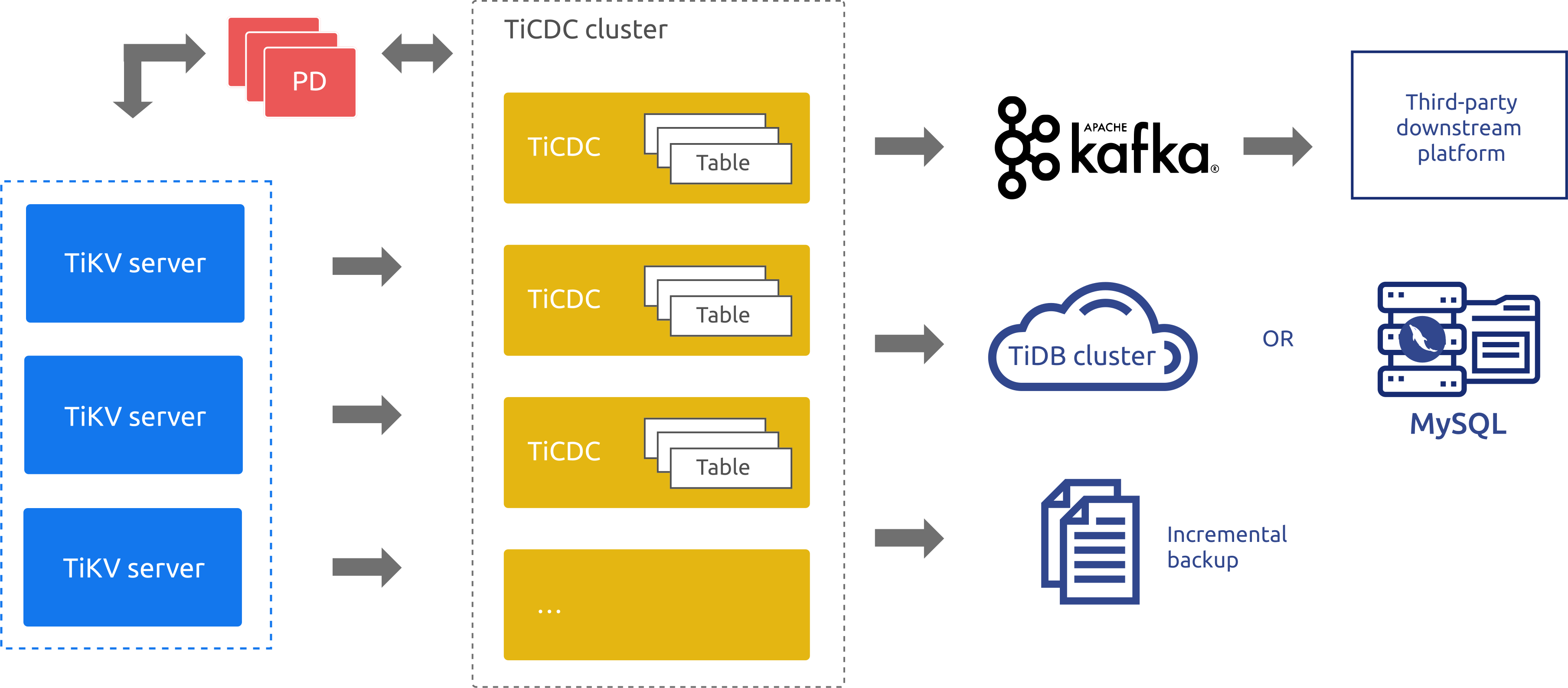 cdc-architecture.png