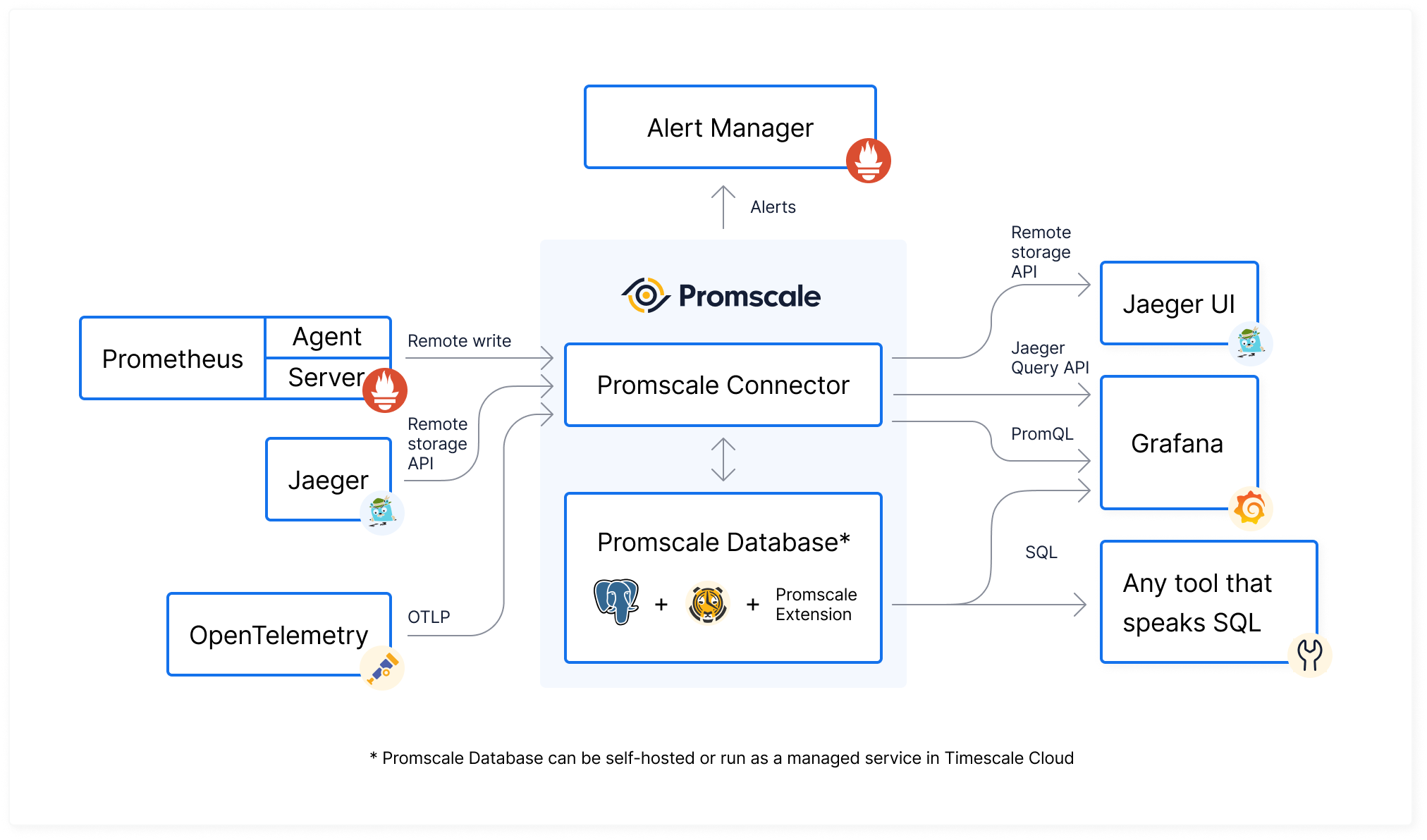 promscale-arch.png