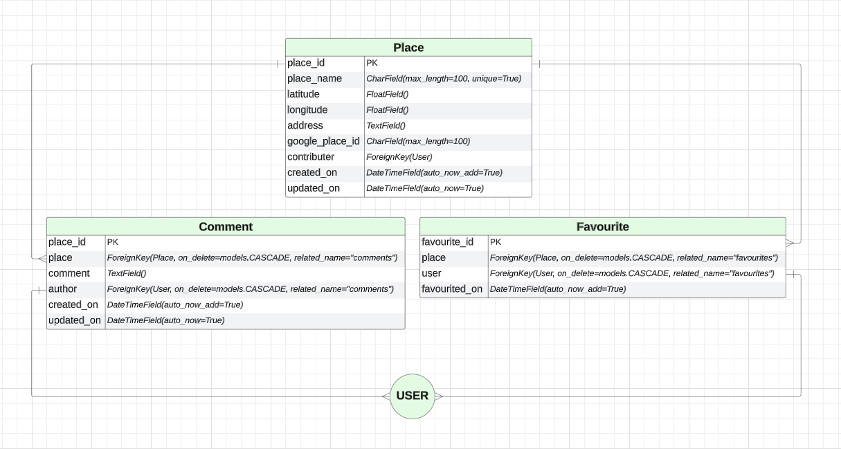 data-schema.png