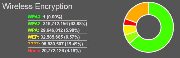 wigle_stats2.png