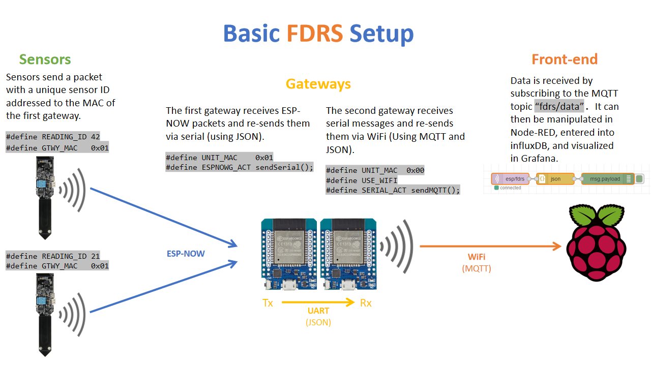 Basic_Setup.png