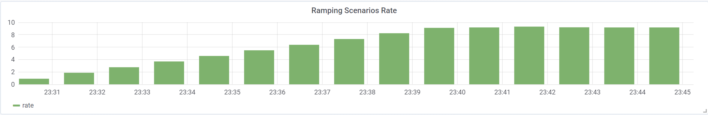 ramping_rate.PNG