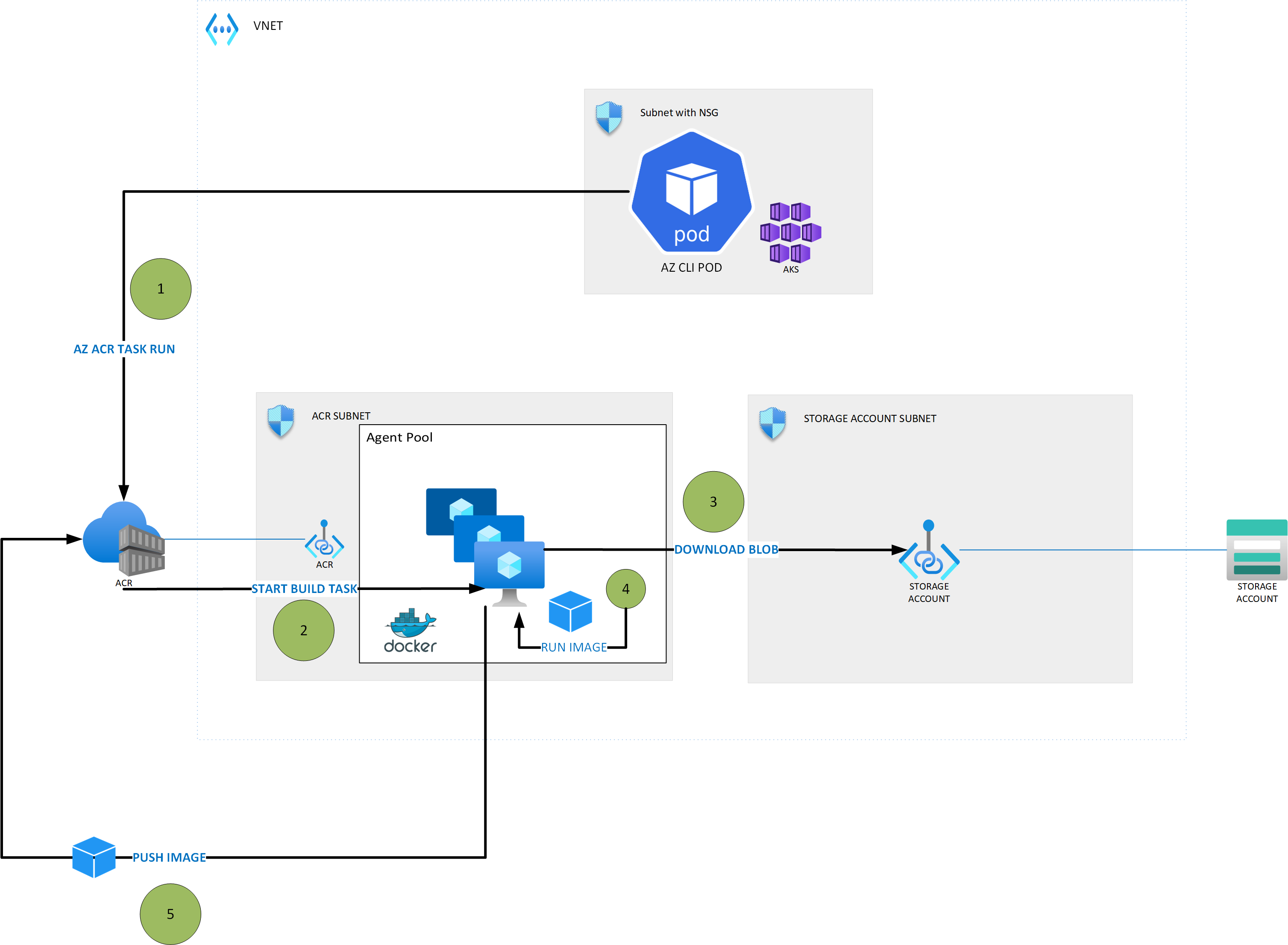 acr-dedicated-agents-architecture.png