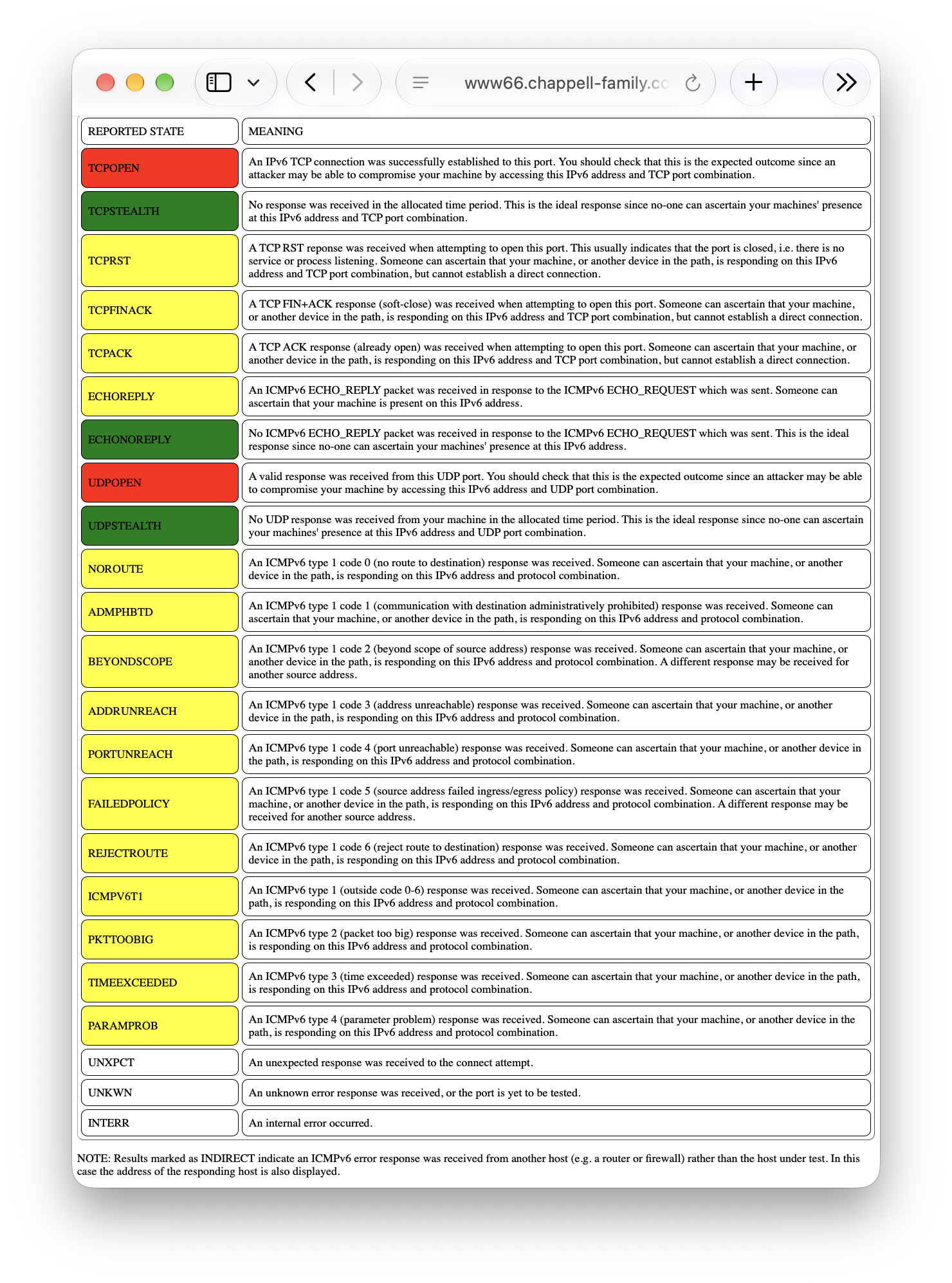 IPscan results key