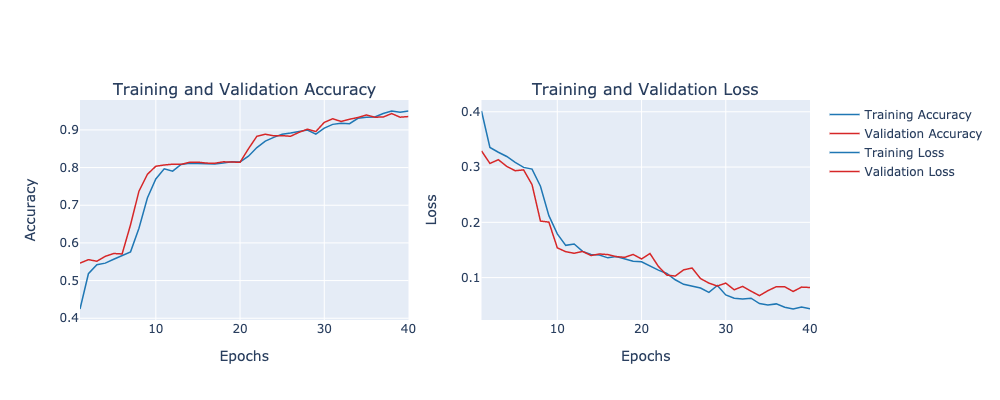 training_plot.png