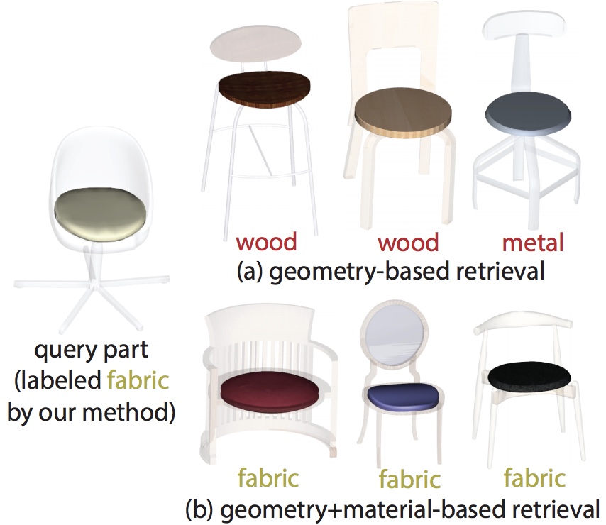 Learning Material-Aware Local Descriptors for 3D Shapes (2018).jpeg
