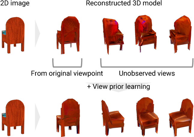 Learning View Priors for Single-view 3D Reconstruction.png