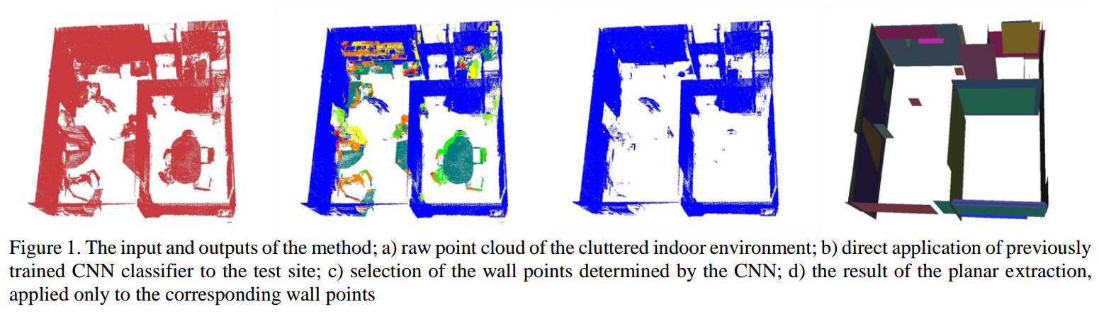 Semantic Segmentation of Indoor Point Clouds using Convolutional Neural Networks.png