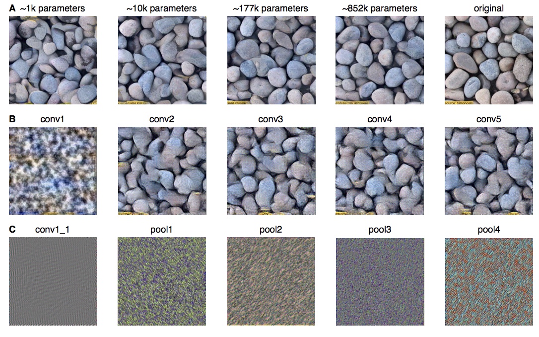 Texture Synthesis Using Convolutional Neural Networks.jpeg