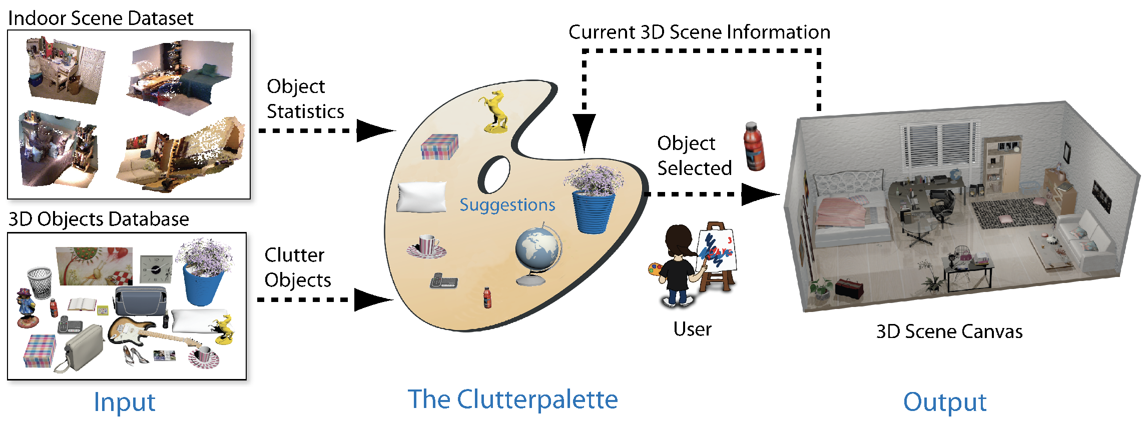 The Clutterpalette- An Interactive Tool for Detailing Indoor Scenes.png