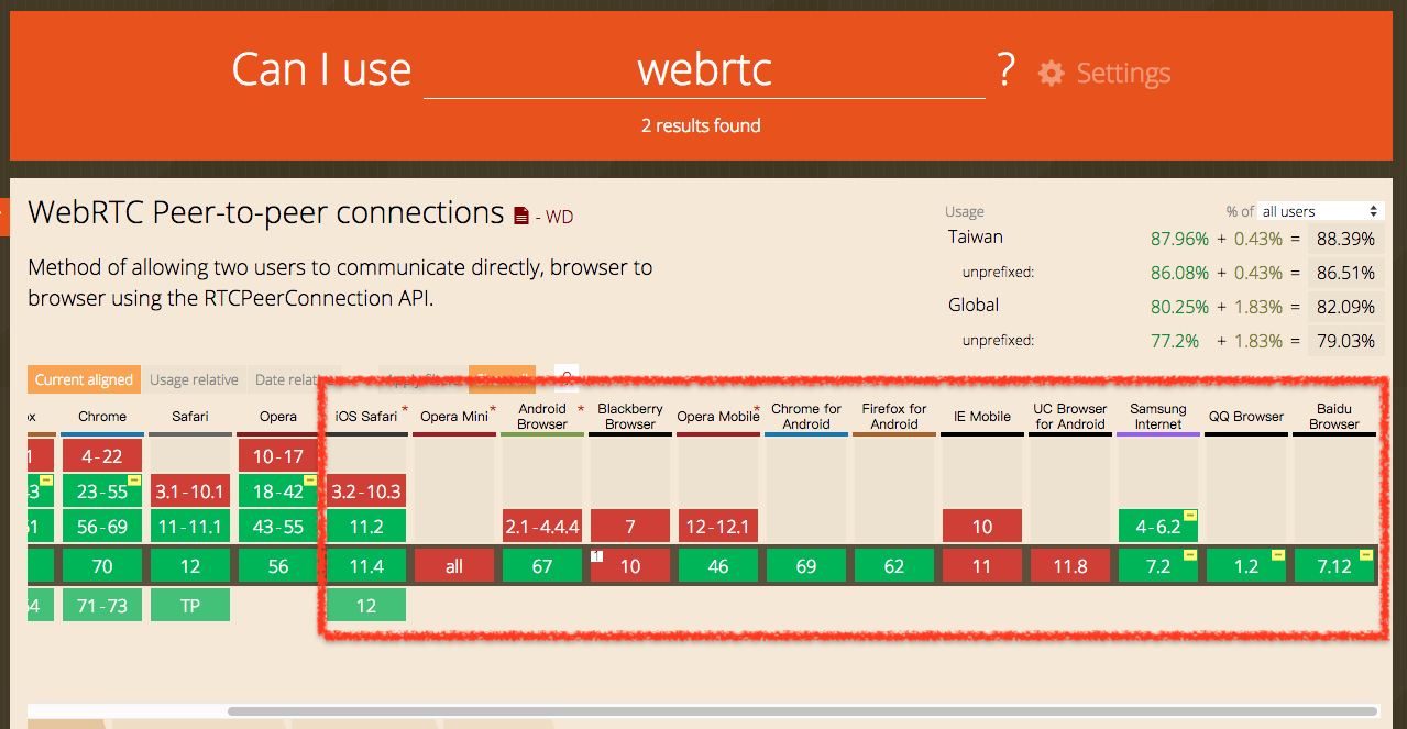 Can I use_WebRTC_mobile