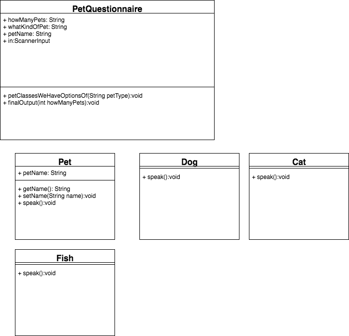 Polymorphism UML.png