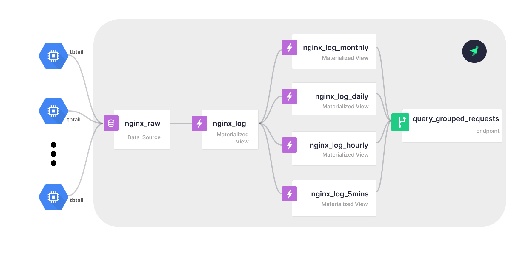 nginx_logs_diagram.png