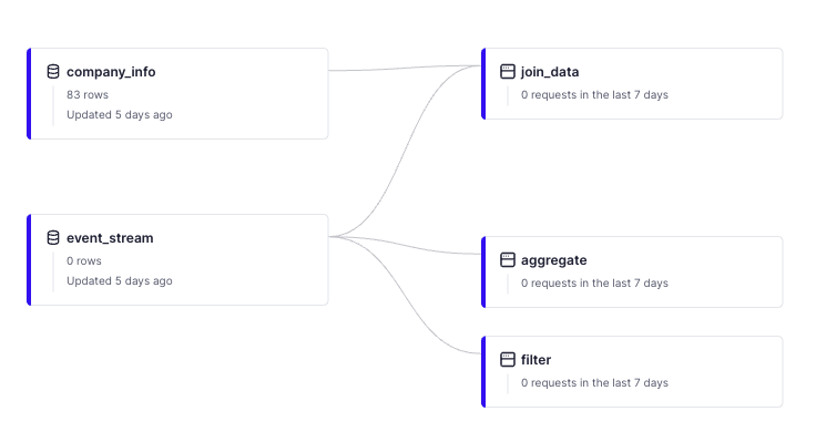 data-flow-2.png