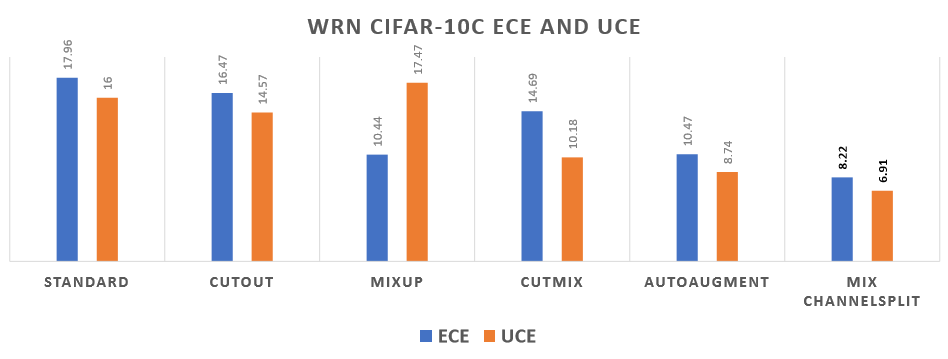 CIFAR-10CCalibration.PNG