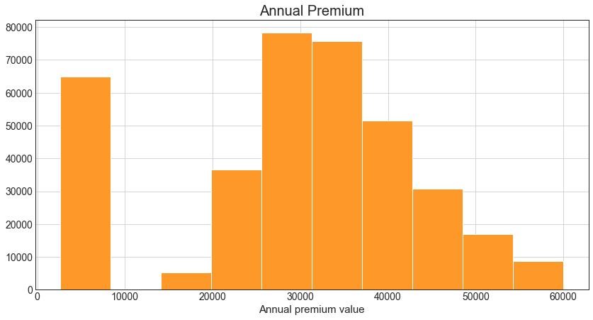 annual_premium.png