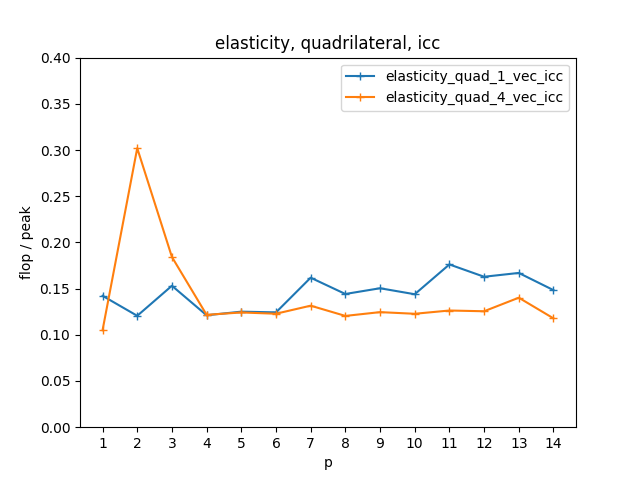 elasticity_quad_icc.png