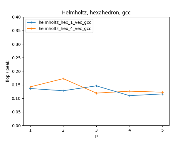 helmholtz_hex_gcc.png