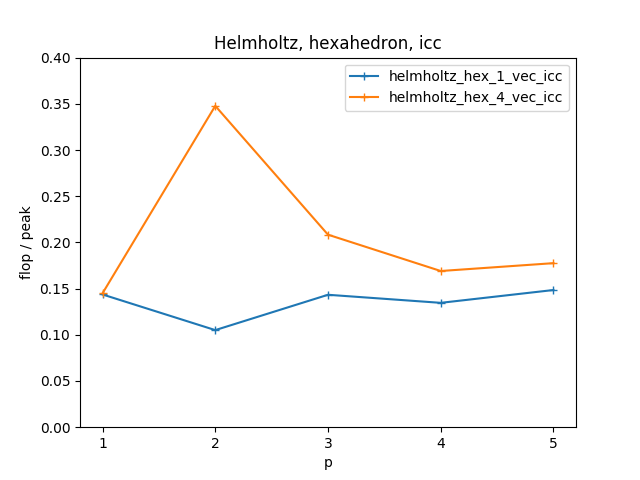 helmholtz_hex_icc.png