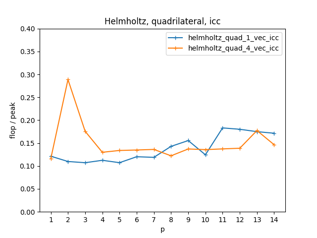 helmholtz_quad_icc.png