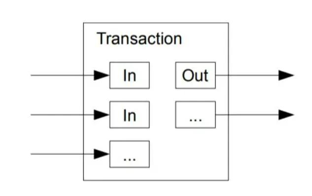 utxo_transacion_structure.PNG