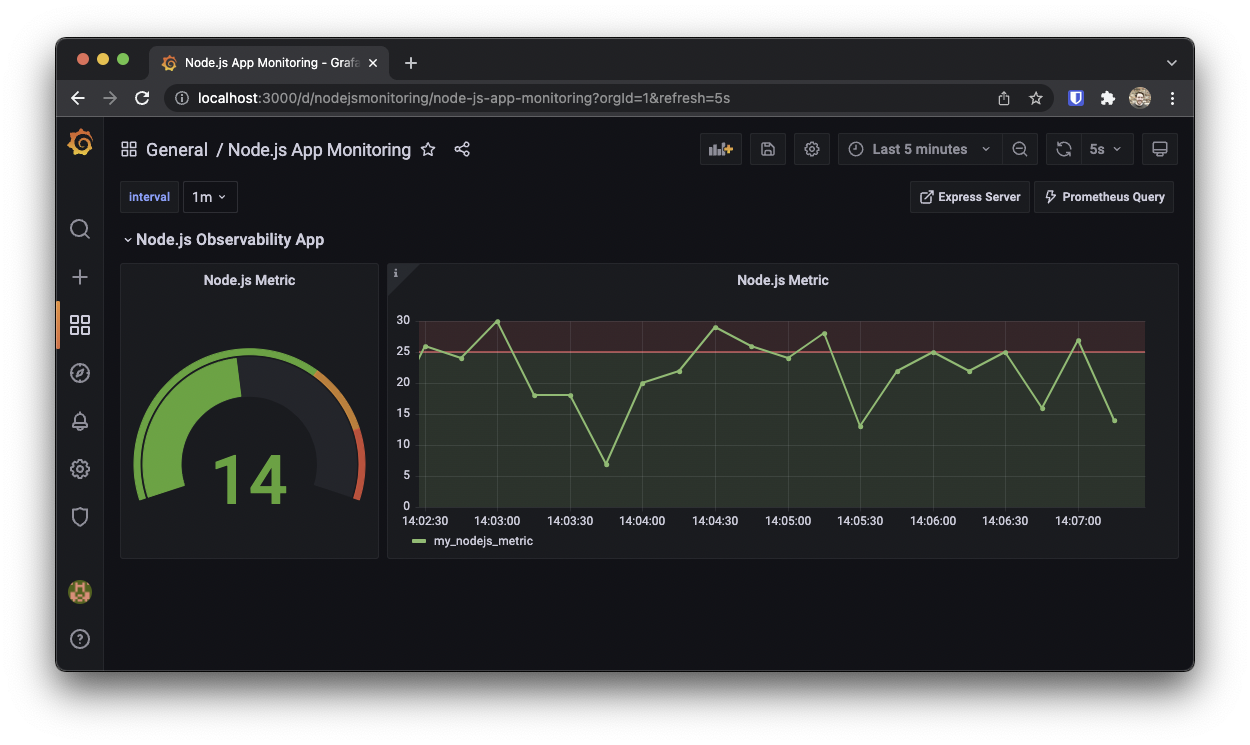 nodejs-dashboard-example.png