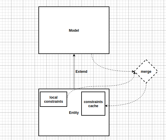 entity-extends-model-add-local-constraints.png