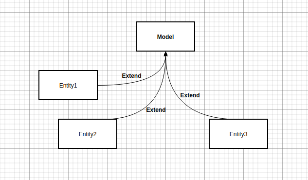 entity-extends-model.png