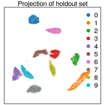 A UMAP visualization of the MNIST digits dataset