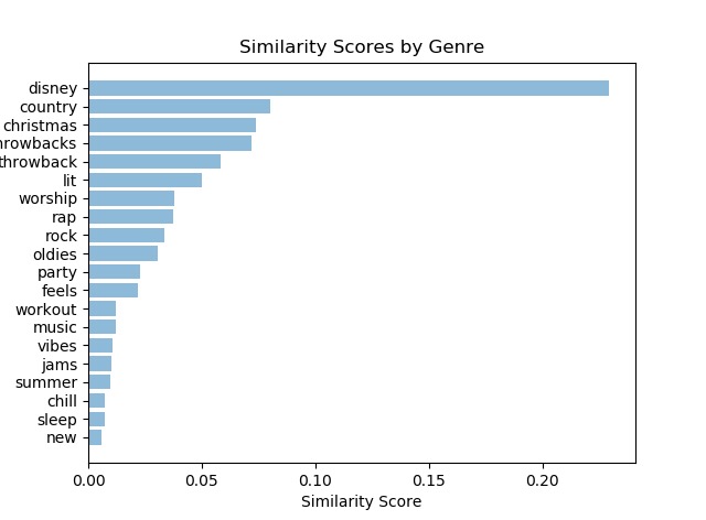 similarity_scores.jpg