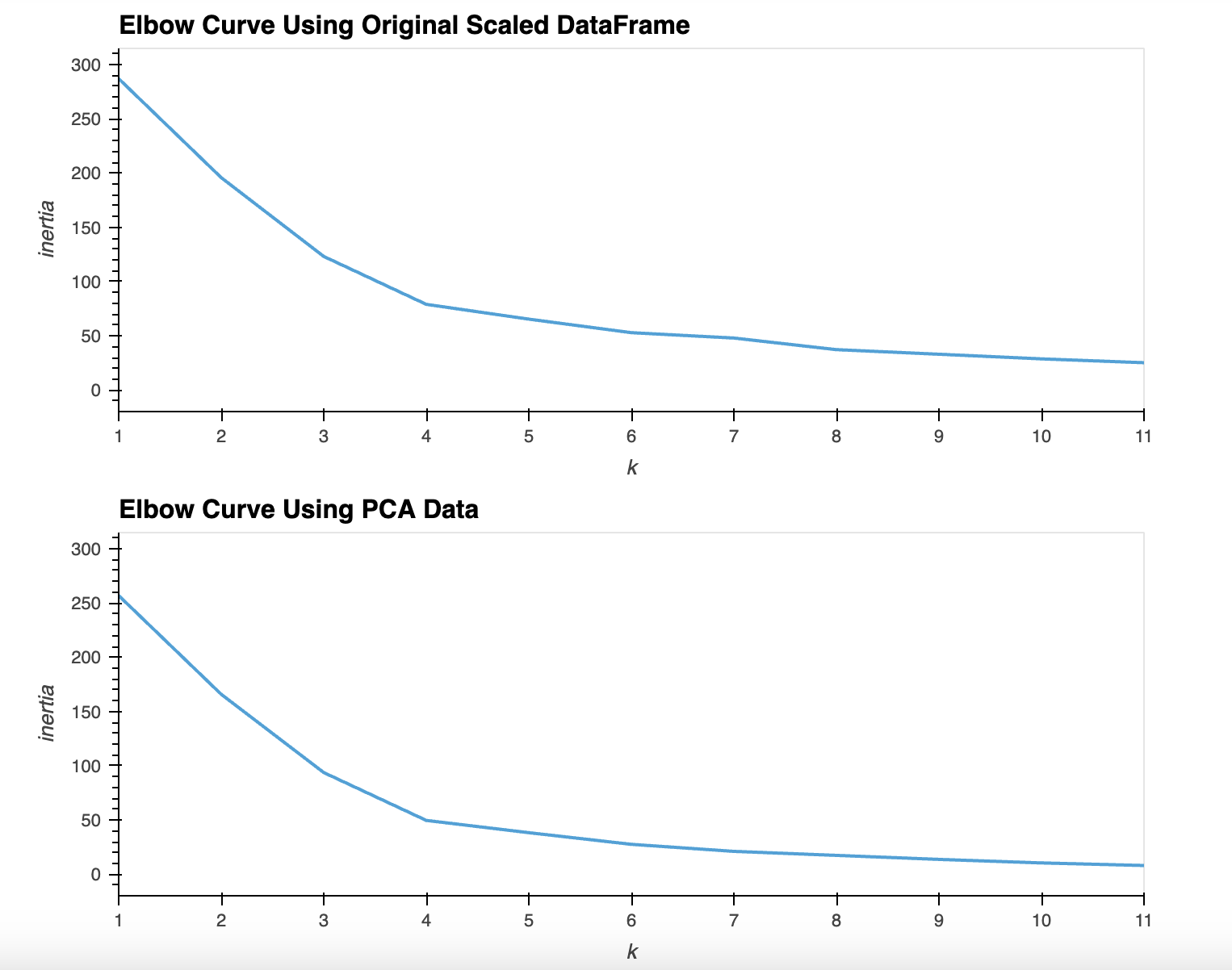 composite_elbow_curves.png