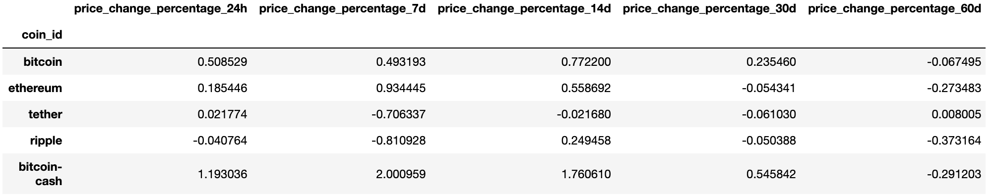 final_crypto_df_fit_transformed.png