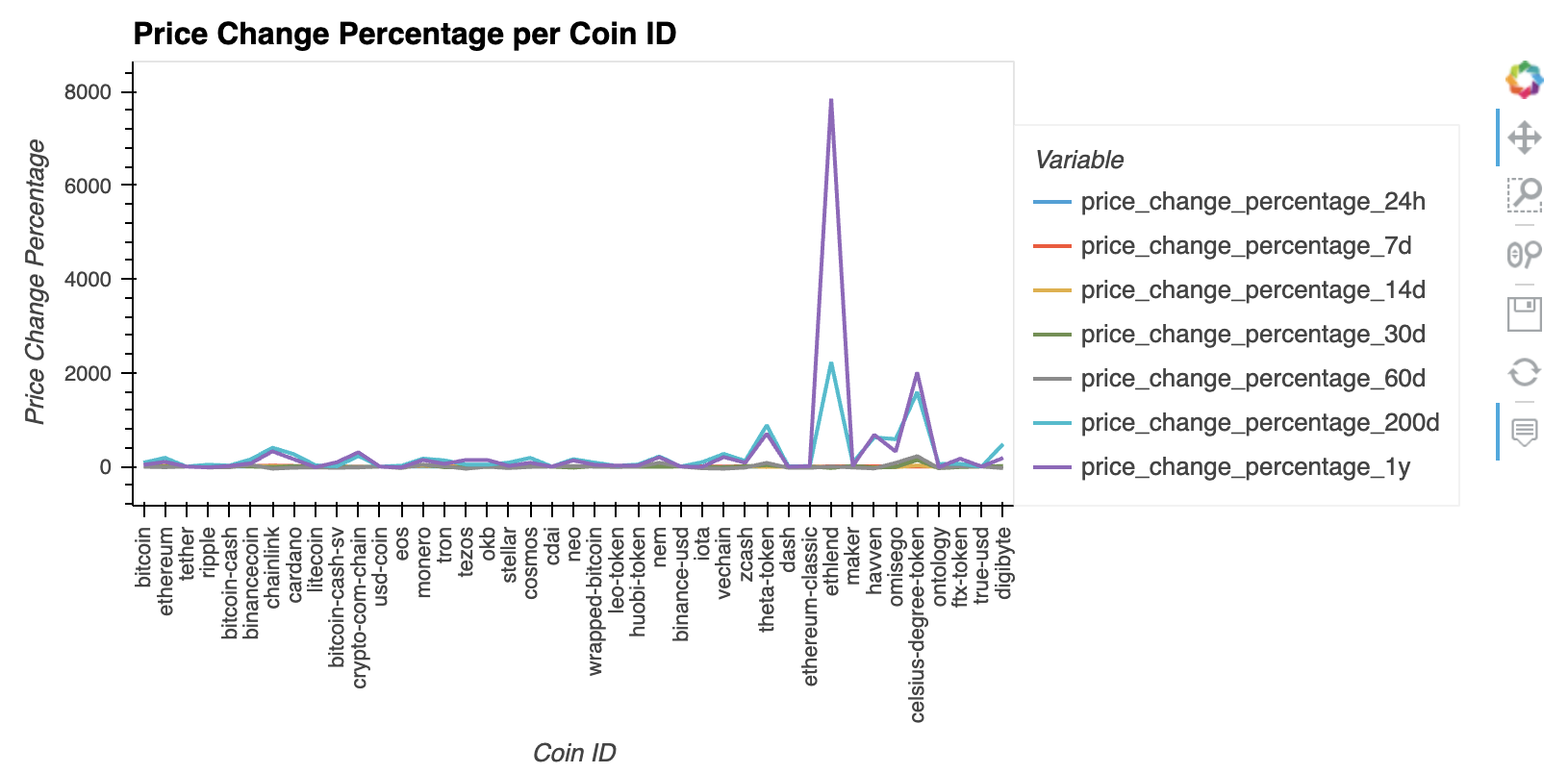 price_change_percentage_coin.png