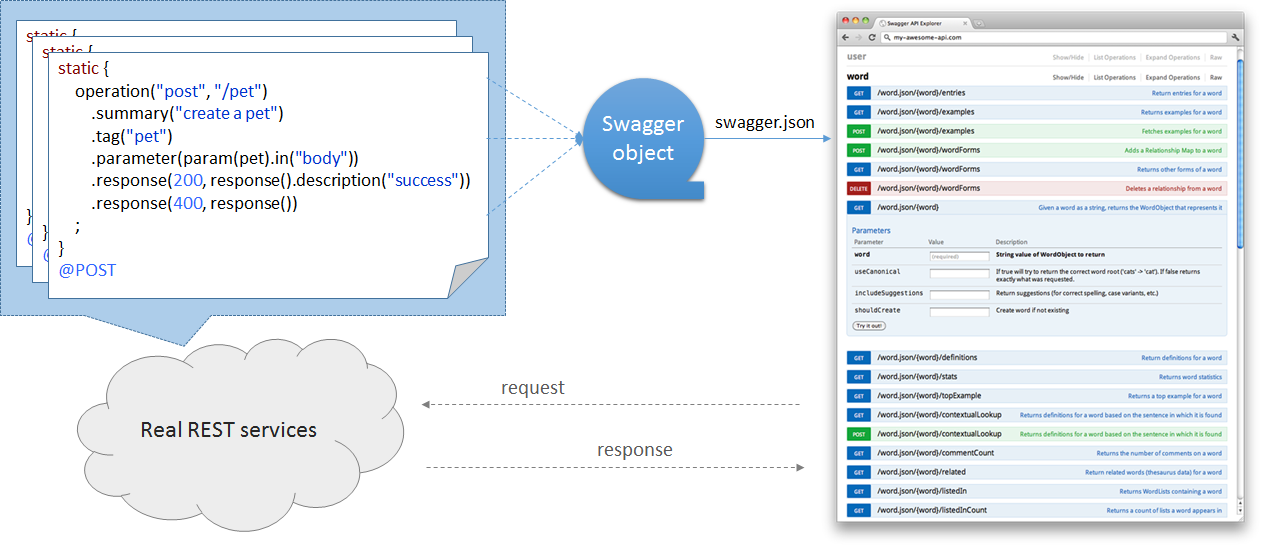 binder-swagger-java.png