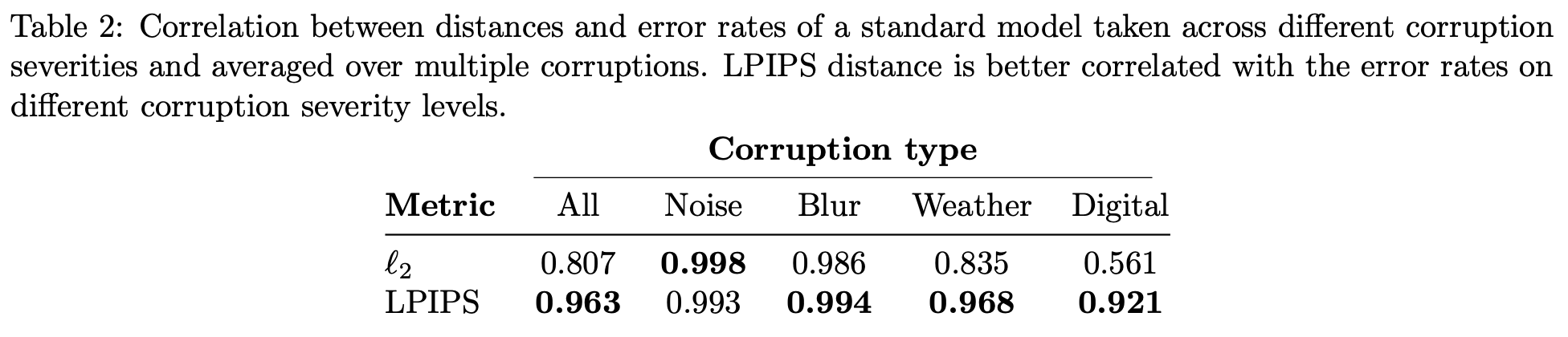 lpips_is_better_correlated.png