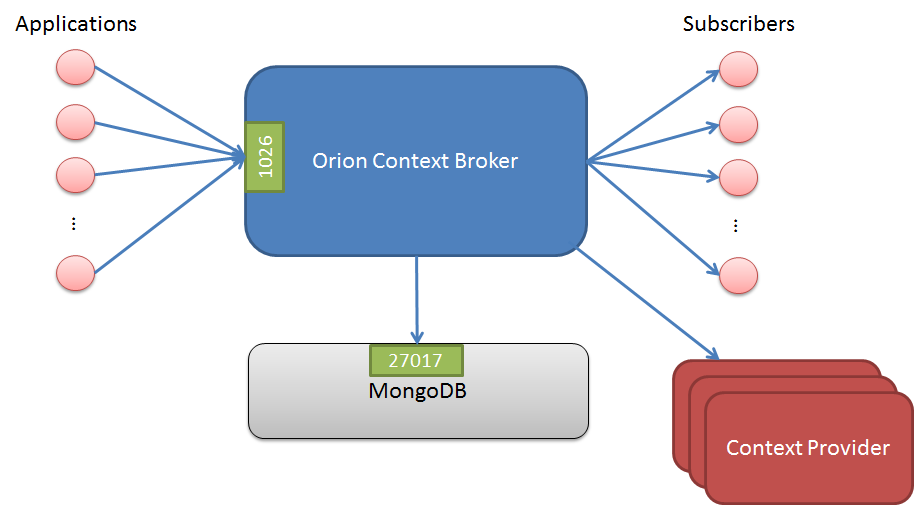 Orion-ioflows.png