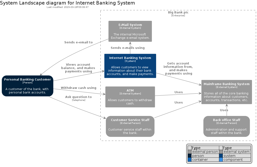 system_landscape_diagram.png