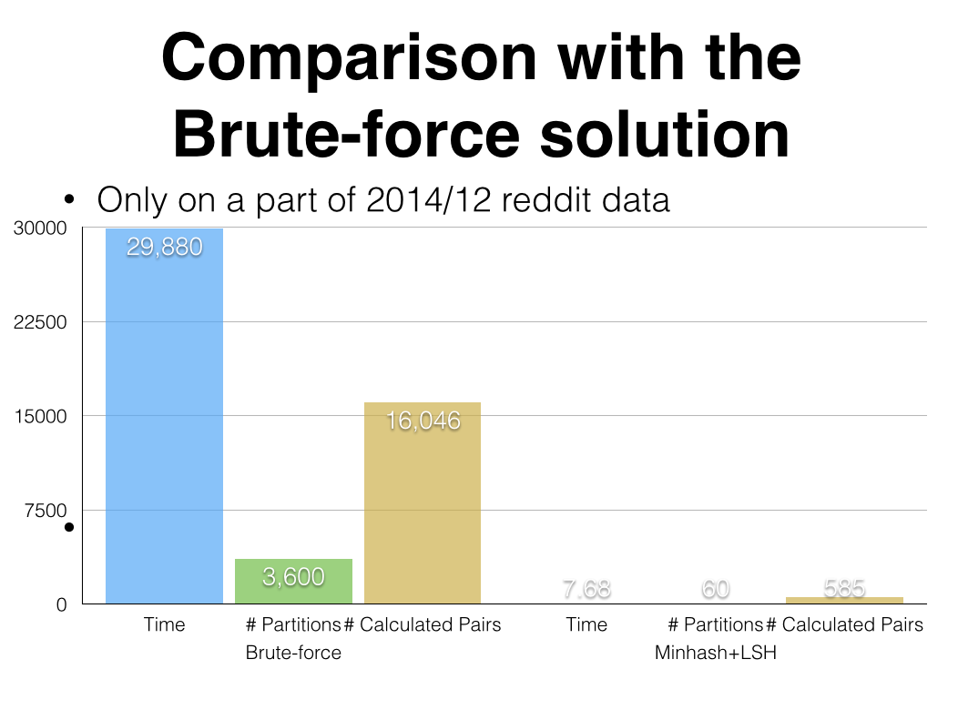 batch_brute_force.png