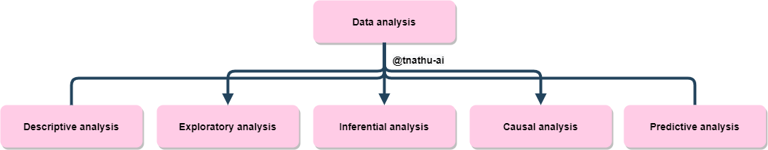 data-analysis-steps.png